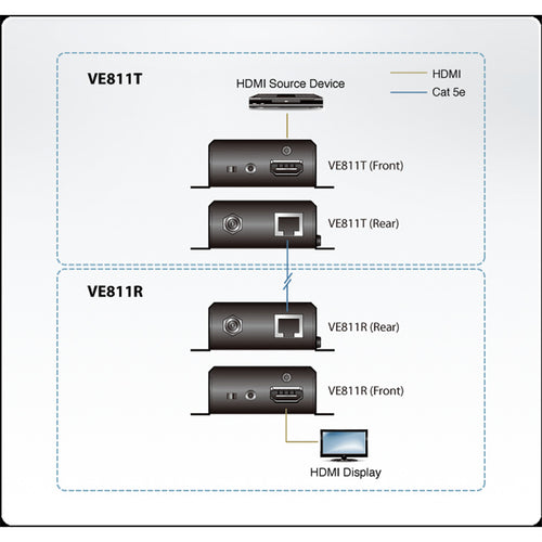 Aten VE811 HDBaseT Class A HDMI Extender