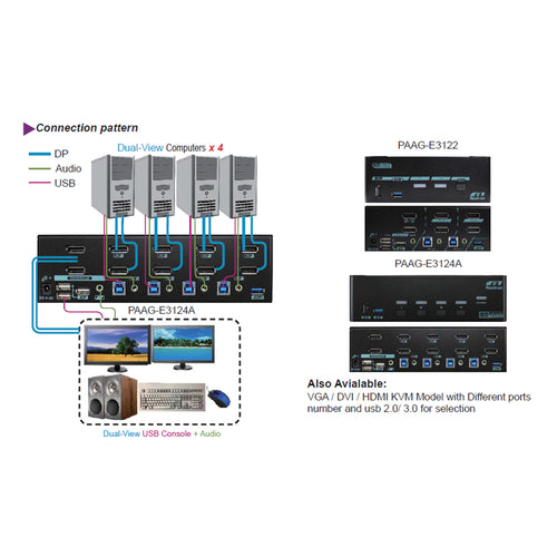Rextron PAAG-E3122 2-Port Dual View DisplayPort USB3.0 KVM Switch - Supports 4K60 Max - Support USB Console
