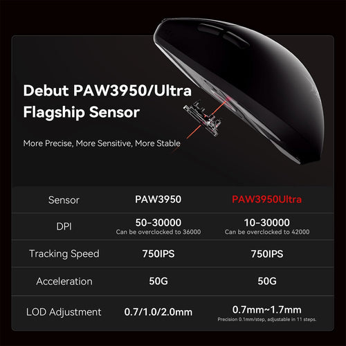 ATK Blazing Sky F1 Extreme Ultra Lightweight Wireless Mouse - Black