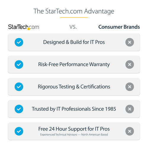 SM2NGFFMBU33 - STARTECH.COM M.2 SSD ENCLOSURE FOR M.2 SATA SSD - USB 3.0 5GBPS - ALUMINUM 2 YR