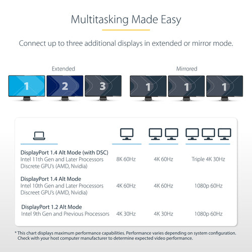 STARTECH.COM USB-C TRIPLE-MONITOR MULTIPORT ADAPTER, PD PASS-THROUGH, GBE 3 YR