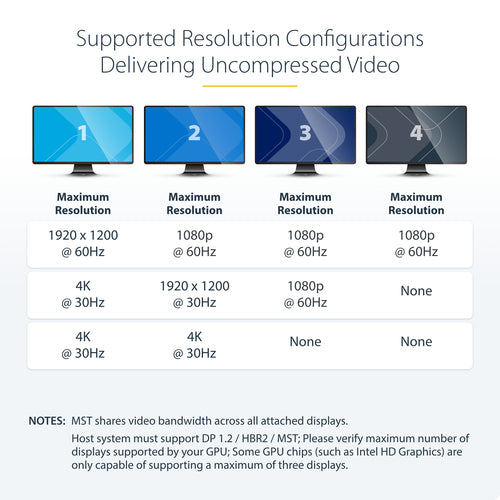 StarTech.com MSTDP124DP - MST Hub - DisplayPort to 4x DisplayPort