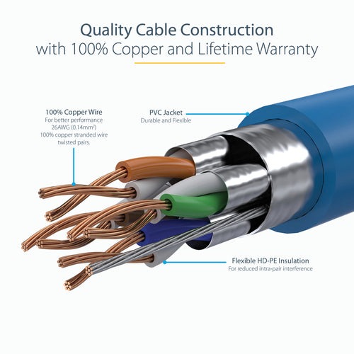 StarTech.com 6ASPAT150CMBL - Cable - Blue CAT6a Cable 1.5 m