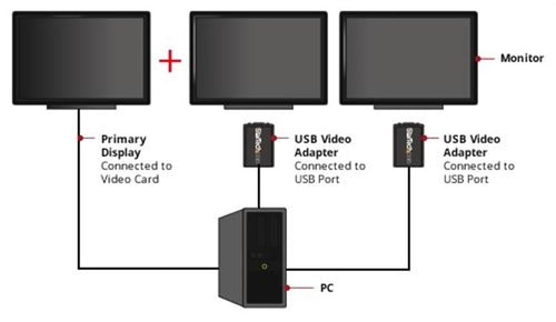 StarTech.com USB2VGAE3 - USB to VGA External Video Card 1920x1200