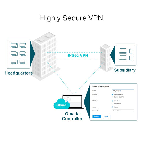 ER7206 - TP-Link ER7206 Multi-WAN SDN Safestream Gigabit Broadband VPN Router
