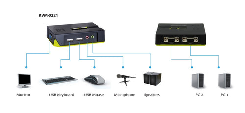 LevelOne KVM-0221 - 2-Port USB KVM Switch with Audio