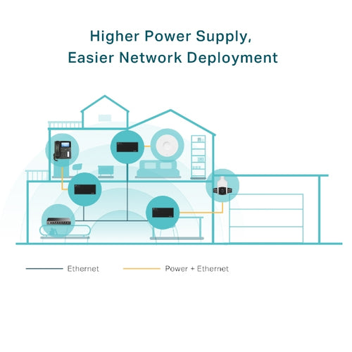 TP-Link TL-POE170S - TP LINK PoE++ Injector