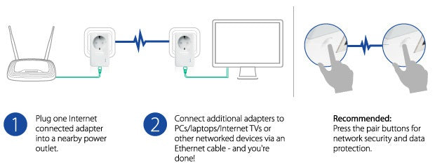 TL-PA4010P KIT - TP-Link AV600 Powerline Adapter with AC Pass Through Starter Kit