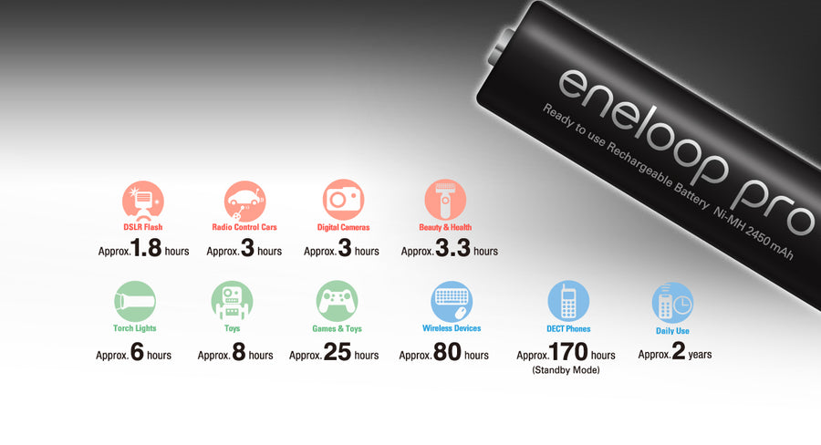 BK-3HCCE/4BT - Panasonic Eneloop PRO AA 2500mAh Rechargeable Batteries 4 Pack