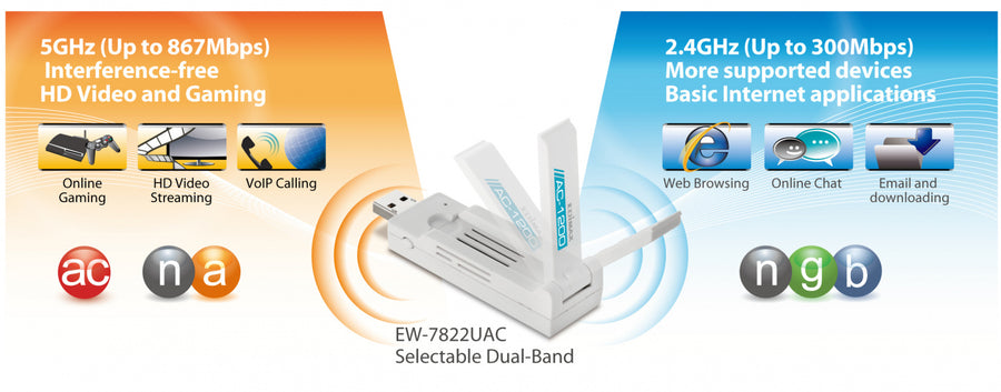 EDIMAX EW-7822UAC - AC1200 Wireless Dual-Band USB Adapter