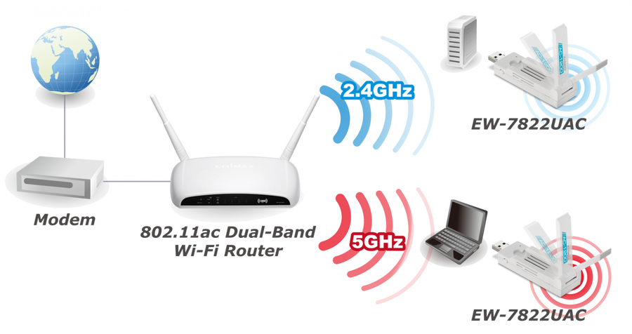 EDIMAX EW-7822UAC - AC1200 Wireless Dual-Band USB Adapter