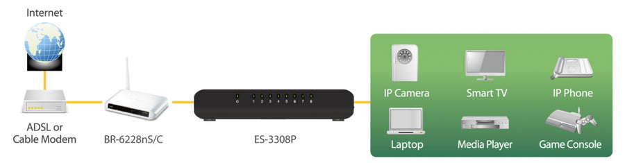 EDIMAX SW3308P - 8 Port 10/100 Fast Ethernet Desktop Switch