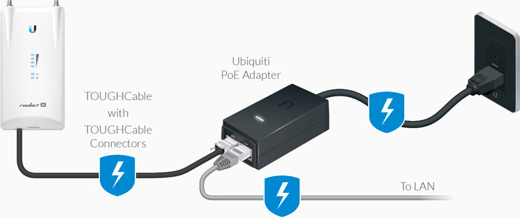 POE-24-30W - Ubiquiti 24V 30W PoE Injector for airFiber-X ONLY
