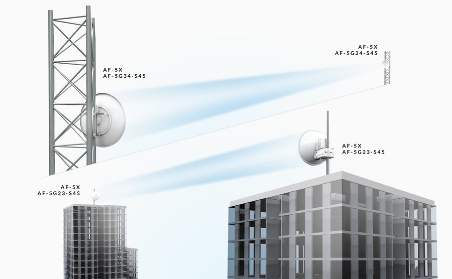 AF-5G34-S45 - Ubiquiti 5GHz 34dBi AF-5X Dual Slant Dish Antenna