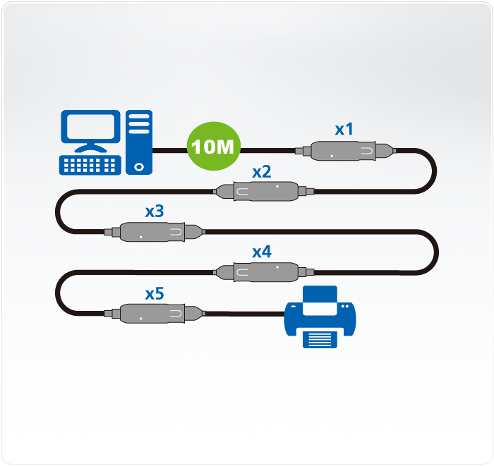 UE3310 - Aten 10m USB Extender Daisy-chainable up to max. distance of 50m (Promotional price)