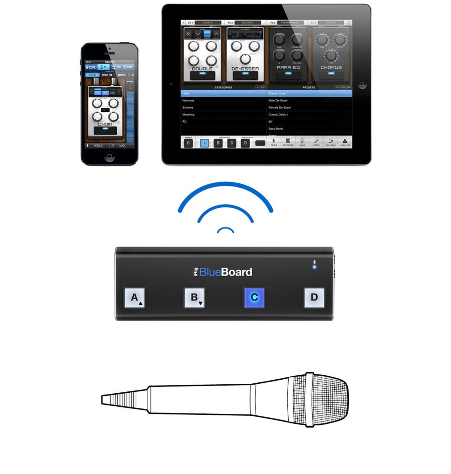 IP-IRIG-BBRD-IN - IK MULTIMEDIA IRIG BLUEBOARD MIDI PEDALBOARD CONTROLLER