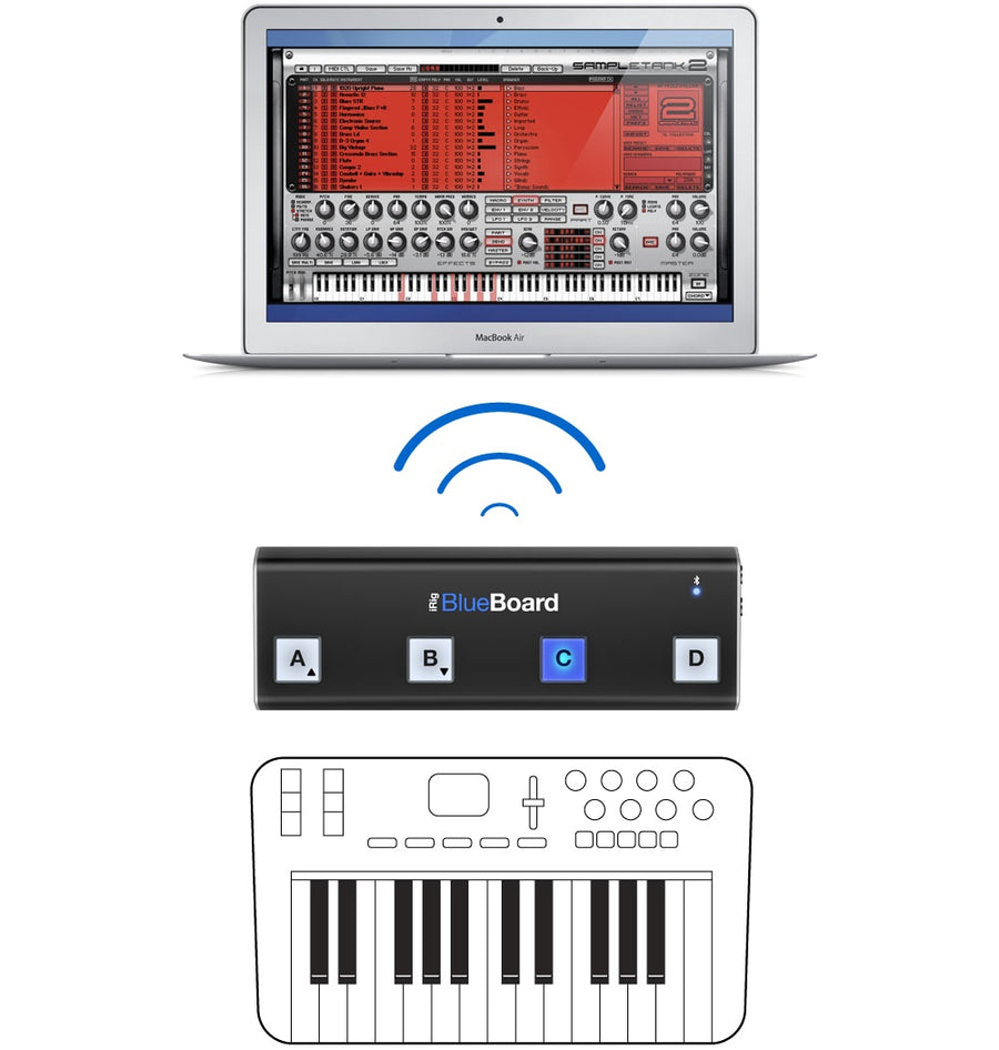 IP-IRIG-BBRD-IN - IK MULTIMEDIA IRIG BLUEBOARD MIDI PEDALBOARD CONTROLLER