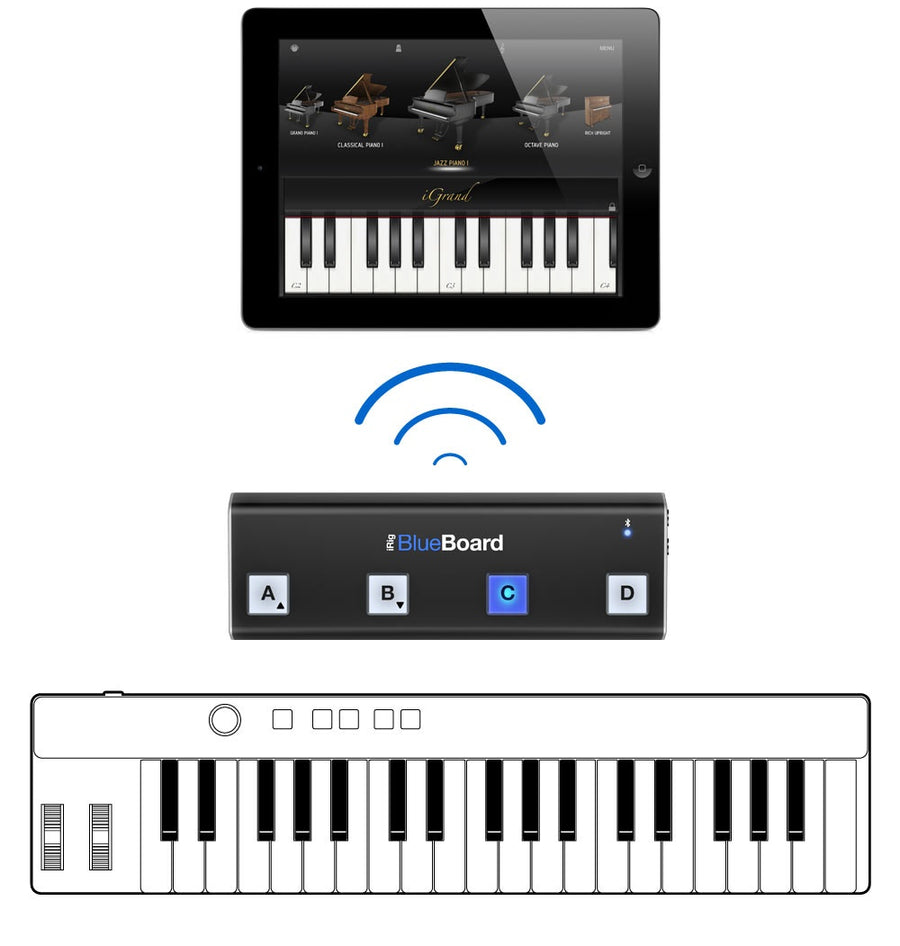 IP-IRIG-BBRD-IN - IK MULTIMEDIA IRIG BLUEBOARD MIDI PEDALBOARD CONTROLLER