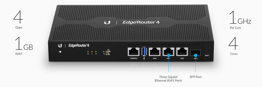 ER-4 - Ubiquiti EdgeRouter 4 Port Gigabit Ethernet Router with SFP