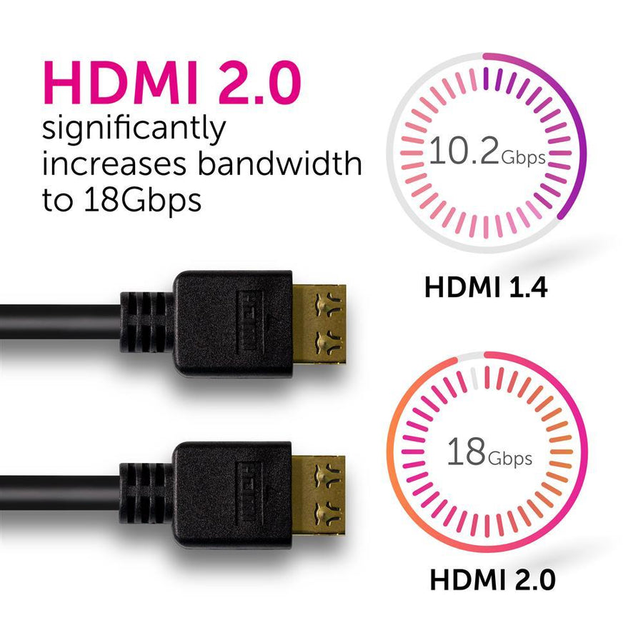 DYNAMIX C-HDMI2FL-0 - 0.5m HDMI High Speed 18Gbps Flexi Lock Cable w/ Ethernet. Max Res: 4K2K@60Hz