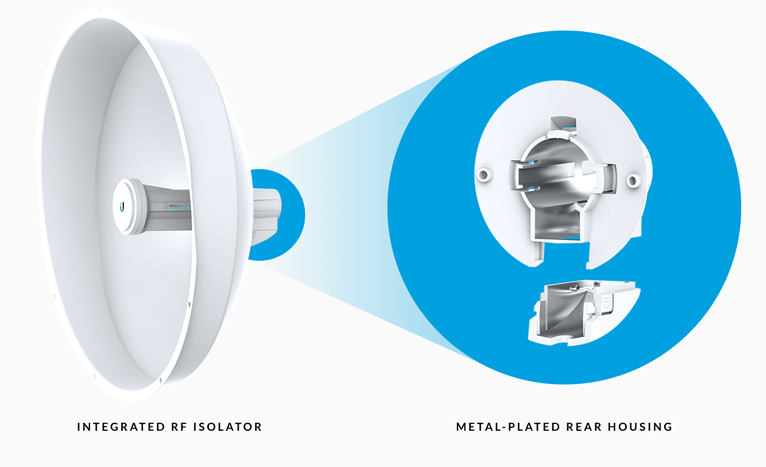PBE-5AC-ISO-Gen2 - Ubiquiti airMax 5 GHz PowerBeam AC Gen2 with RF Isolator Shielding