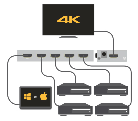 HD4KSW05 - ALOGIC 5 PORT HDMI 2.0 4K SWITCH WITH WI