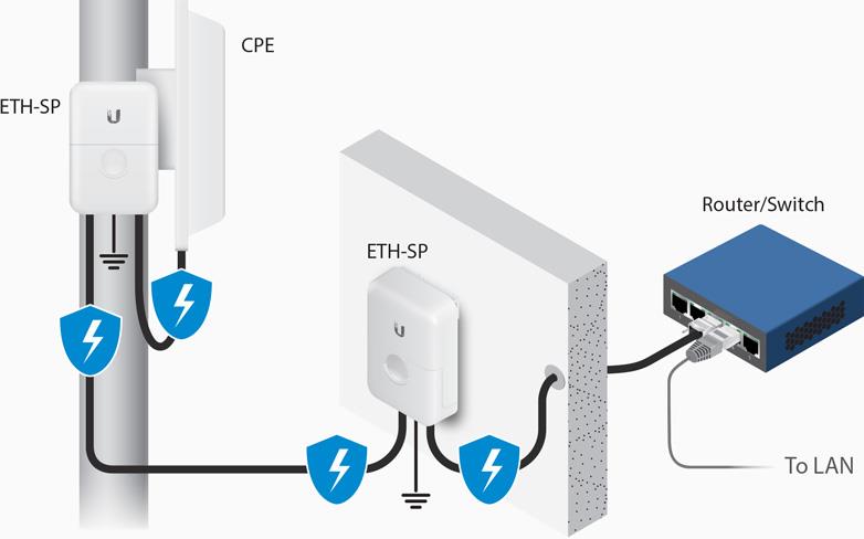UBIQUITI NETWORKS ETH-SP-G2 - ETHERNET SURGE PROTECTOR
