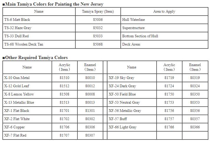 Tamiya 78028 - TAMIYA 1/350 NEW JERSEY WITH DETAIL SET