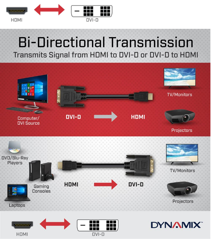 C-HDMIDVI-3 - 3M HDMI-Stecker auf DVI-D-Stecker (18+1) Kabel. Single Link Max. Auflösung: 1080P@60Hz