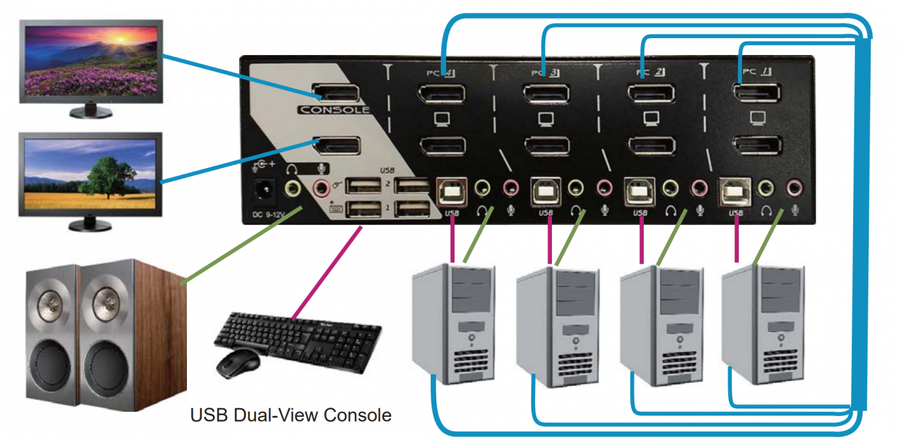 REXTRON PADG-122 - 2 Port Dual DisplayPort USB KVM Switch w/ Audio. Dual DisplayPort Max res. 4K60Hz.