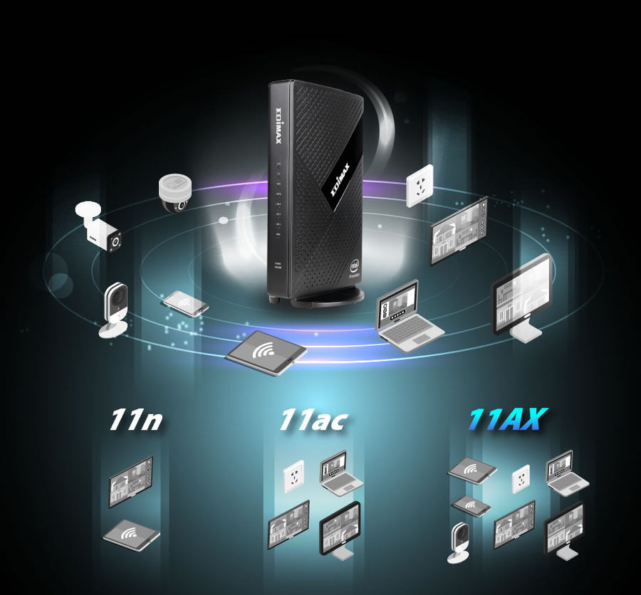 EDIMAX BR-6473AX - AX3000 11AX WiFi 6 Dual-Band Router w/ Intel Dual-core CPU
