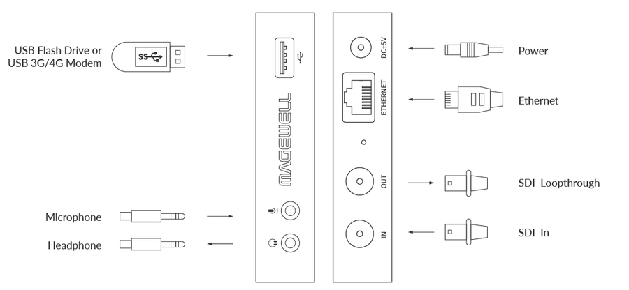 MG-53020 - Magewell Ultra Stream SDI