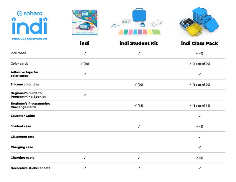 980-0532 - Sphero indi Education Robot - Class Pack (x8 indi)