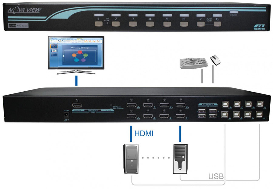 REXTRON KNVM-08A0 - 8 Port HDMI 4K KVM Switch. 8 PC''s to Share Multiple USB Peripherals.