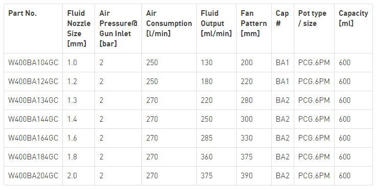 W400BA184G - IWATA GRAVITY SPRAYGUN W400 BELL ARIA 1.8MM GUN ONLY