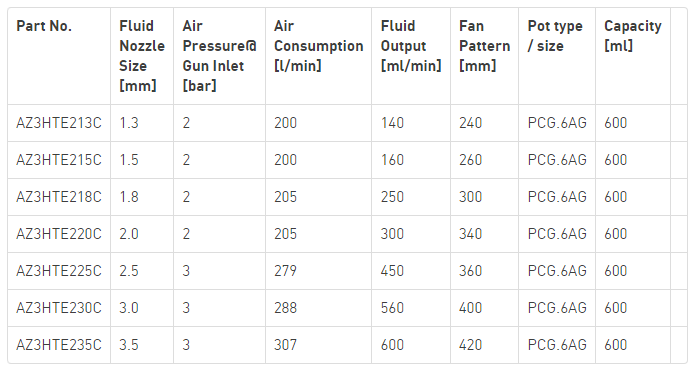 AZ3HTE213C - IWATA GRAVITY SPRAYGUN AZ3 HTE2 1.3MM + 600ML POT
