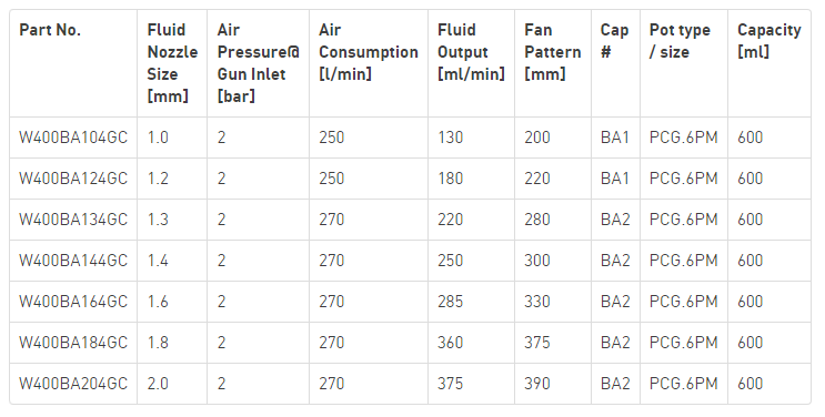 W400BA134G - IWATA GRAVITY SPRAYGUN W400 BELL ARIA 1.3MM GUN ONLY
