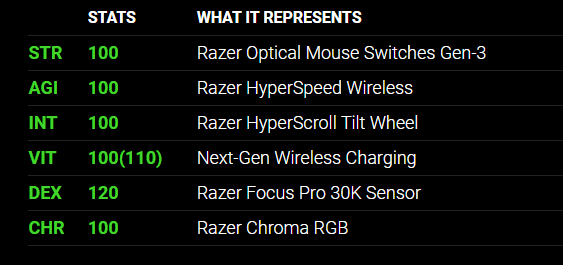 RZ01-04620100-R3A1 - RAZER BASILISK V3 PRO - ERGONOMIC WIRELESS GAMING MOUSE - AP PACKAGING