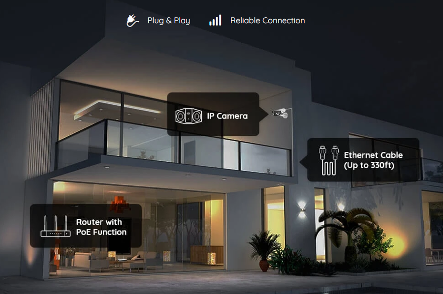 DUO2-POE - Reolink 4K Dual-Lens Outdoor PoE Camera Up to 256GB MicroSD Range
