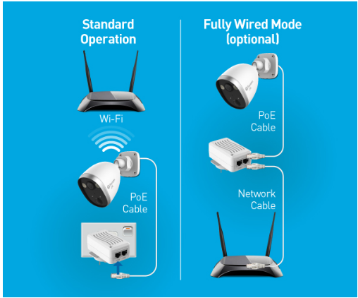 SWIFI-2KOCAM-GL - Swann 2K Outdoor Spotlight Wi-Fi Security Camera - 1 Pack