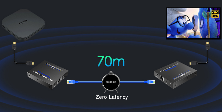LENKENG LKV565P - HDMI 2.0 Extender over Cat6/6e Kit w/ PoC for Rx. Supports up to 4K@60Hz. Zero