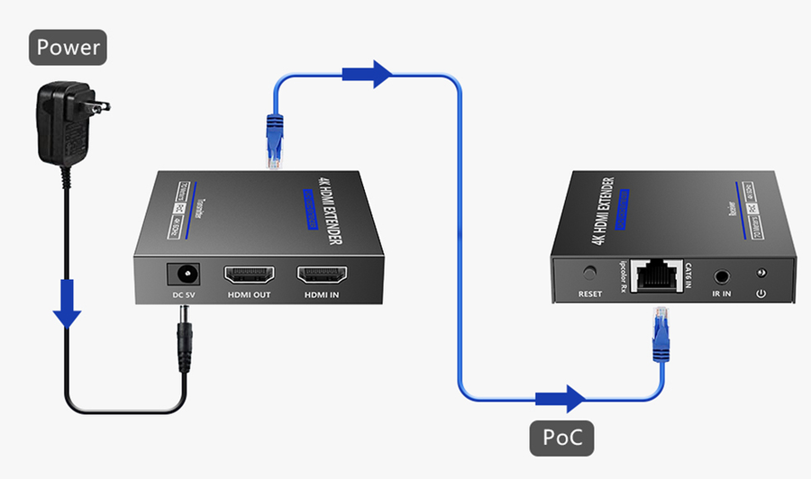 LENKENG LKV565P - HDMI 2.0 Extender over Cat6/6e Kit w/ PoC for Rx. Supports up to 4K@60Hz. Zero