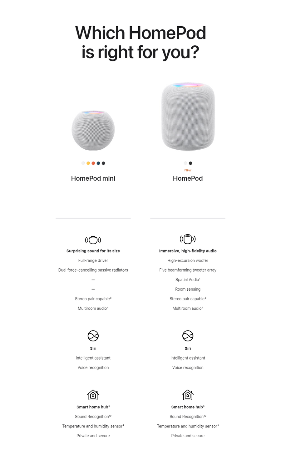 MDEY4AX/A - Apple HomePod - White