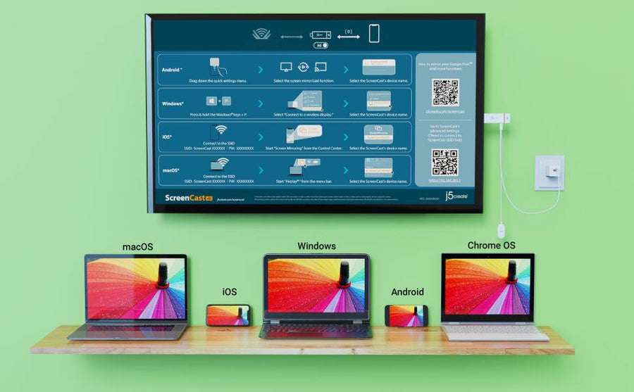 J5create ScreenCast 4K Wireless Display Adapter