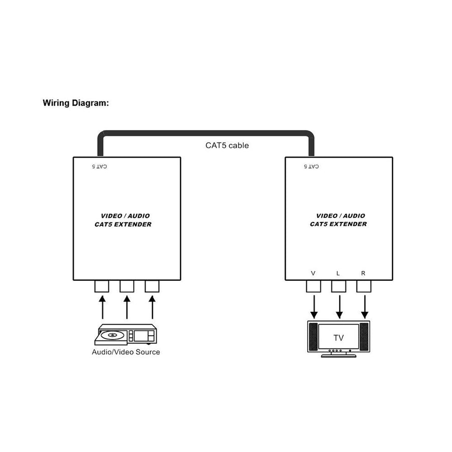 ARC-1221X2 - ARCO-COMPOSITE VIDEO STEREO Extender