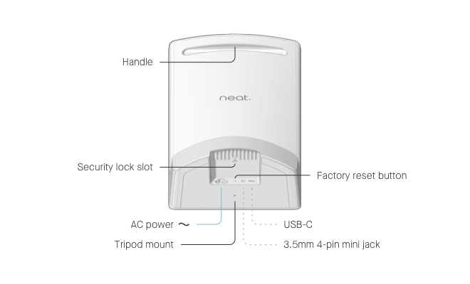 NEATFRAME-SE - NEAT FRAME PERSONAL MEETING DEVICE *** USE NEATFRAME-SE.NZ WITH NZ POWER CORD ***