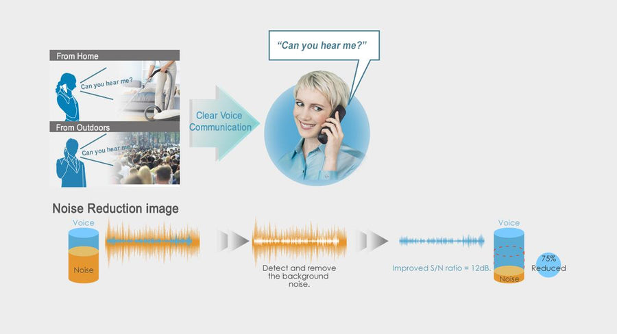 KX-TGM422AZB - PHONE AMPLIFIED HEARING & VISUAL TWIN