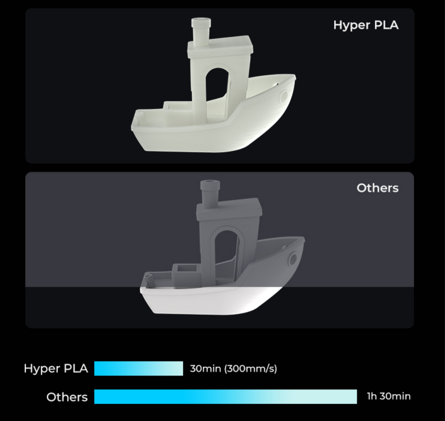 Creality Hyper PLA  Filament for High Speed 3D Printer - Blue