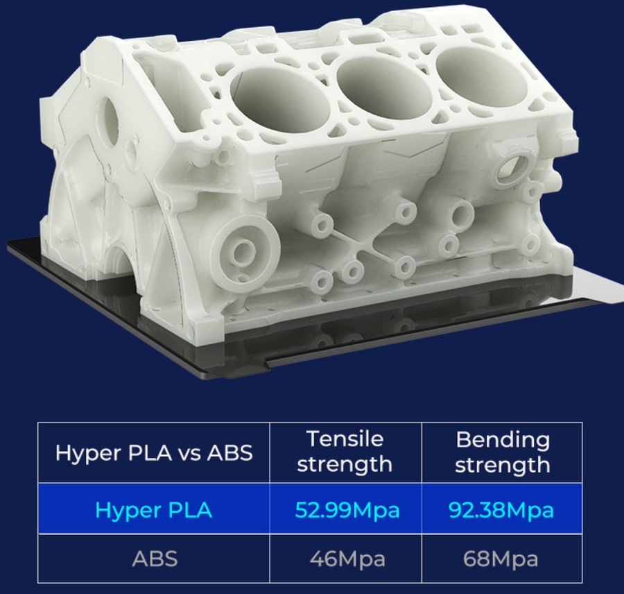 Creality Hyper PLA  Filament for High Speed 3D Printer - Blue