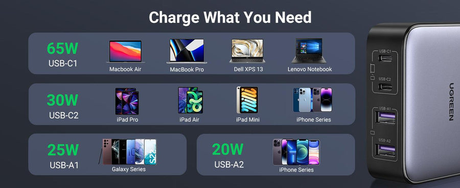 UG-15611 - Ugreen 2*USB-A+2*USB-C 65W Desktop Fast Charger